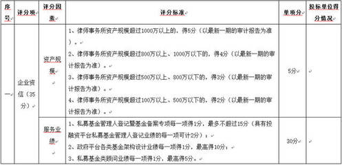 江蘇紅星創業投資有限公司私募基金管理人登記備案暨基金產品備案專項法律服務詢價公告
