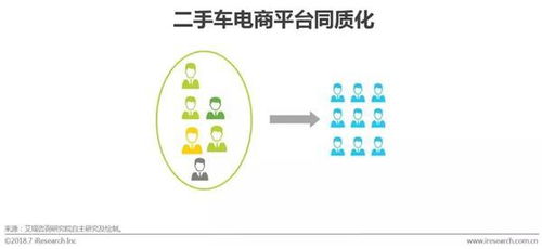 2018中國二手車電子商務(wù)行業(yè)研究報(bào)告 市場現(xiàn)狀、經(jīng)營模式與未來趨勢(shì)
